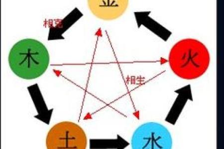 木命老板和土命员工合得来吗？木命的人什么方位工作好？