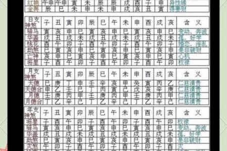 八字起伏图