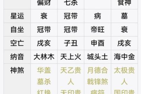 八字算命非常运势网,八字运势测试