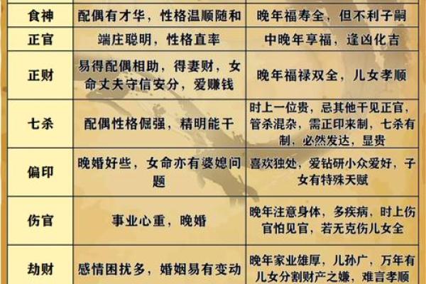 四柱预测八字中看父母的情况