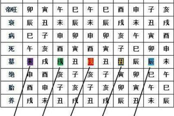 八字死绝必大贵,身弱财弱大富