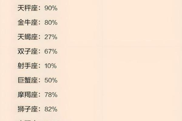 12星座最好唱哪一首歌比较合适