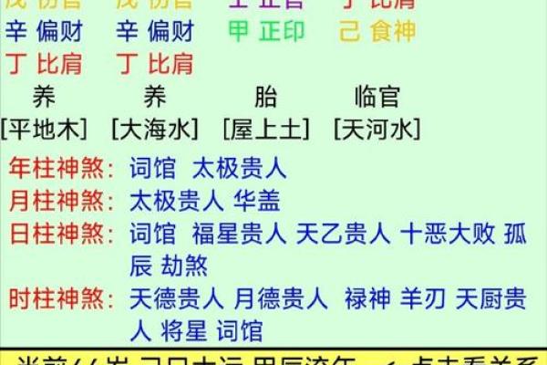 怎么查看自己八字缺什么