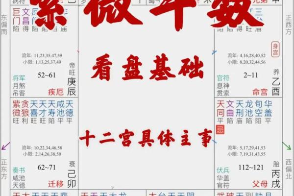 紫微斗数田宅天才 紫微斗数十二宫之田宅宫？