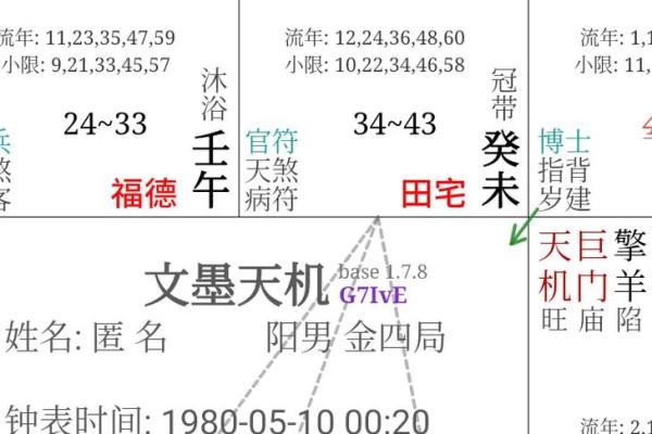 紫微斗数田宅天才 紫微斗数十二宫之田宅宫？