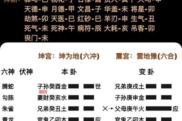 谢武滕论八字
