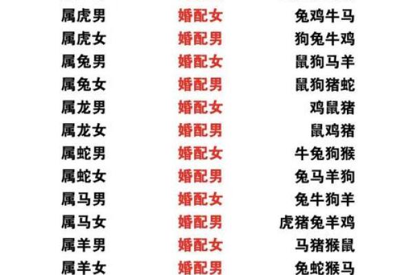 八字看男女婚配