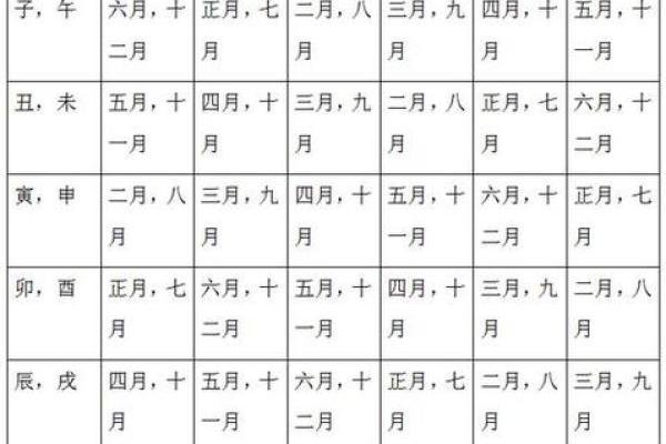 八字看男女婚配