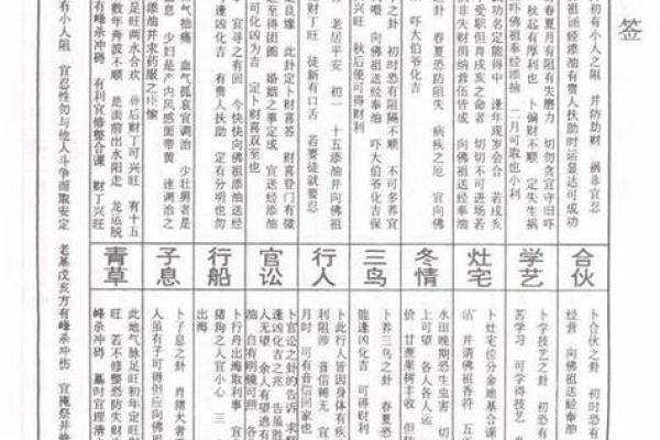 关帝灵签第100签求考试