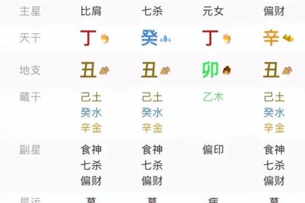 如何化解八字纯阴不利父母的命运？