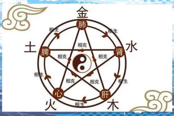 八字喜金木