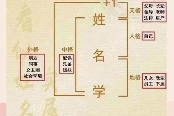 姓名配对同事关系 姓名配对是什么原理准嘛？