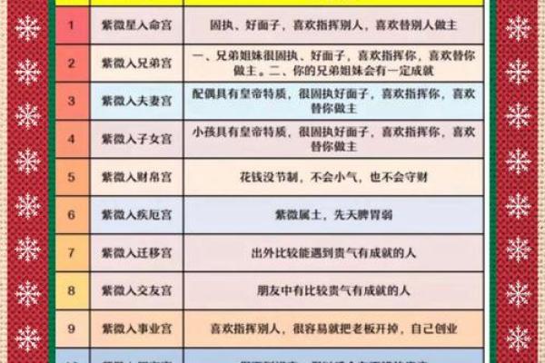 紫薇斗数看孩子性格