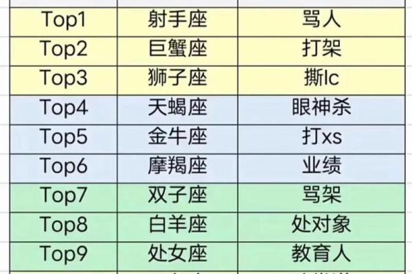 吵架气场强大的星座有哪些