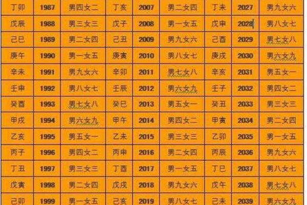 你知道八字究竟有多少种组合吗？