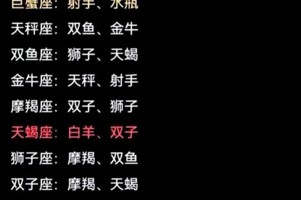 关注星座运势的博主有哪些