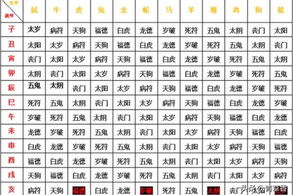八字吊客
