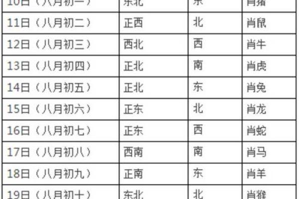 财神方位今天打牌 今天打牌最佳财神方位是哪里