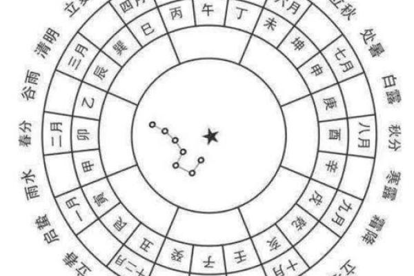 闰月看八字怎么算命的