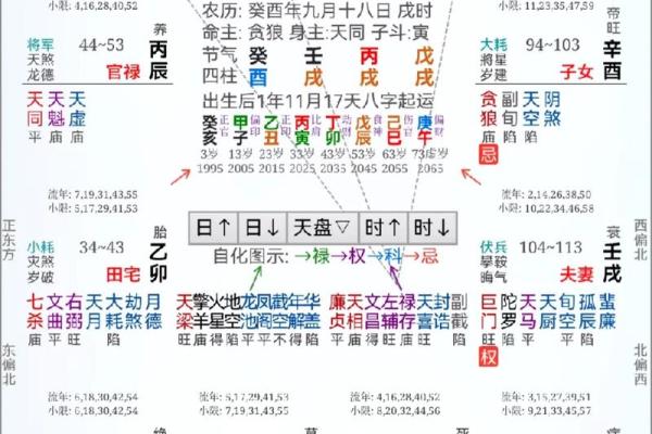 紫薇斗数赚钱