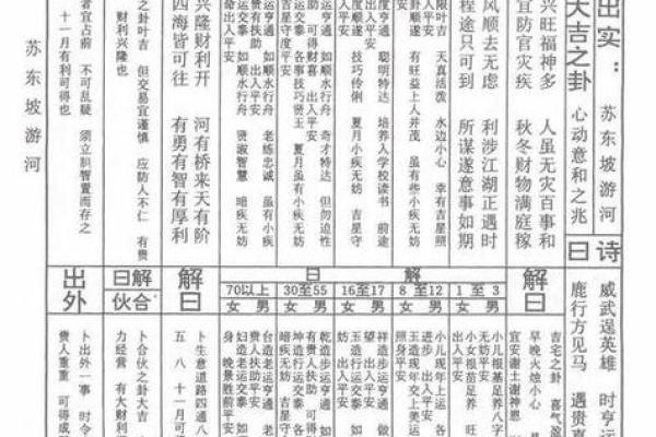 莆田注生大帝灵签解