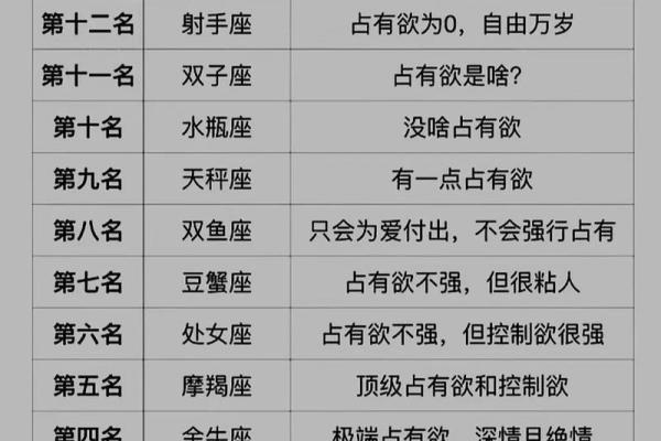 12星座天秤座和天蝎座会打起来吗