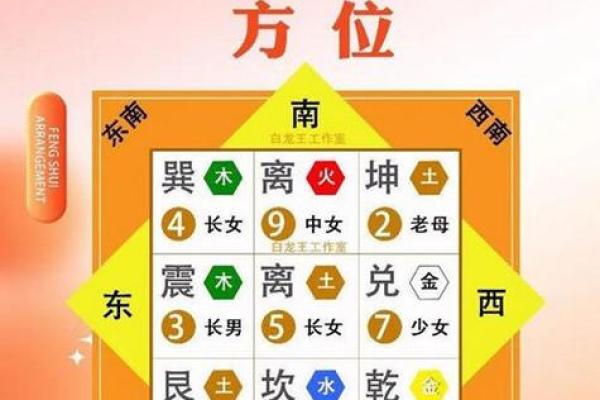 坤命巽宅吉凶方位图