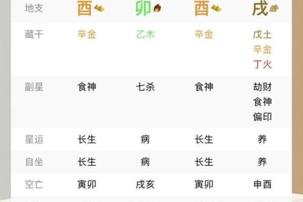 生辰八字是什么？古人为何忌讳泄露生辰八字？看完你就明白了