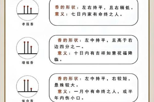 财神香谱二十四图解财神爷恶事香  财神香24图解
