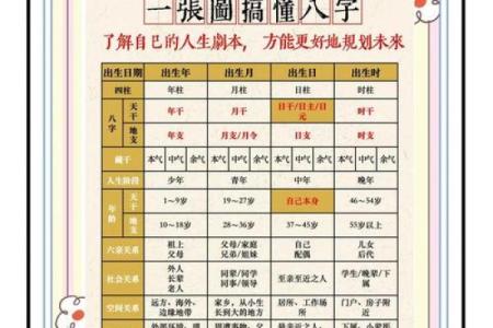 四柱预测八字中看父母的情况