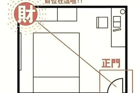 4个吉利的卧室方位