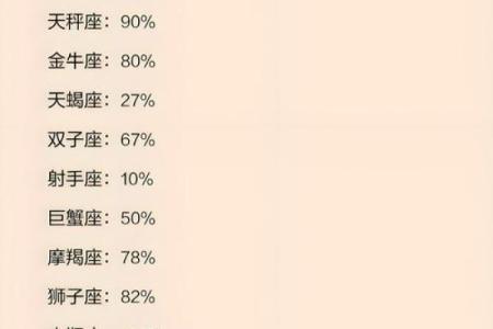 12星座最好唱哪一首歌比较合适