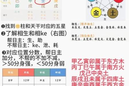 怎么查看自己八字缺什么
