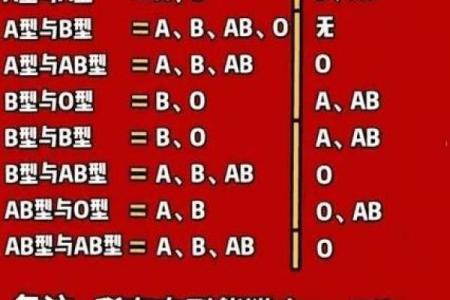血型亲子鉴定表 血型可以查亲子鉴定吗