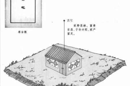 房屋吉凶方位