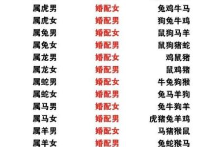 八字看男女婚配