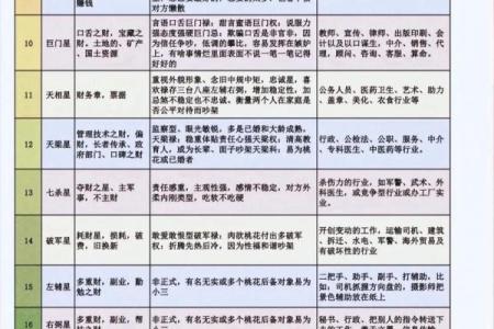 紫薇斗数看一个人能否掌权