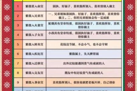 紫薇斗数看孩子性格