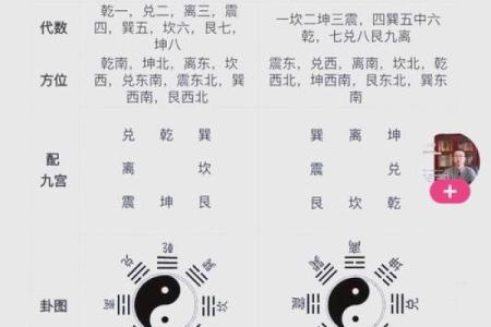 风水学- 家居风水十二讲，教你调理旺运风水!