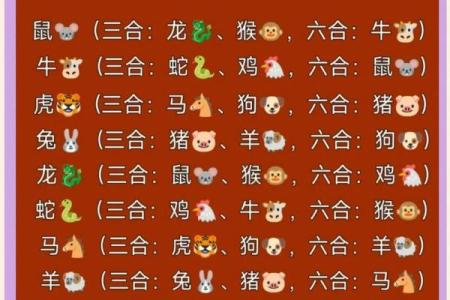 天作之合的三组生肖配对