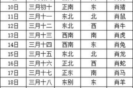 4月初九财神方位吉凶图