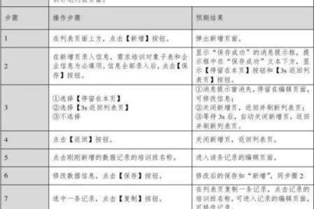 测试用例文档格式,测试用例格式