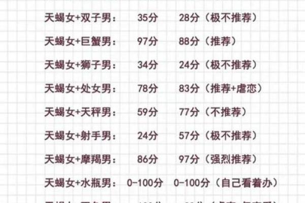 巨蟹和天蝎女星座配吗恋爱