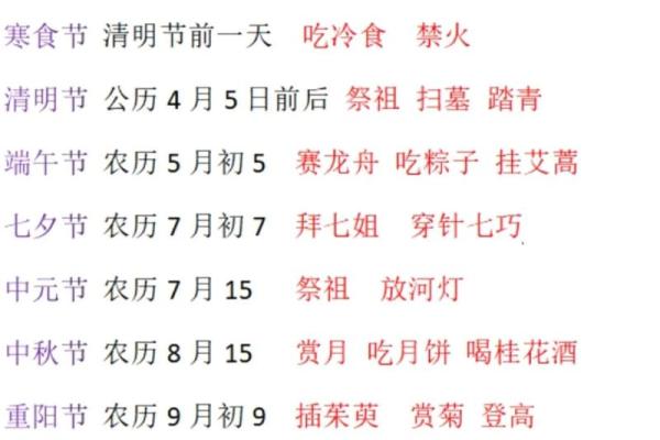 传统节日及风俗习惯,哪些节日有哪些习俗？