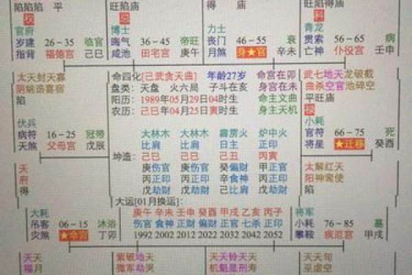 紫薇斗数看祖父