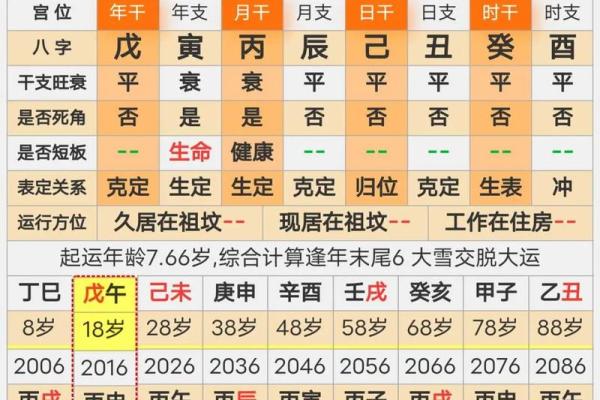 如何批八字，如何知道自己命理运势