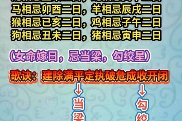 结婚择吉日法 选择双春之年 避开当地民俗忌日