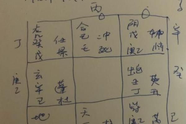 测字打分，详解数字跟您的姓名八字遁三合一！