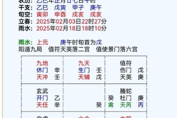 奇门预测风水绝招