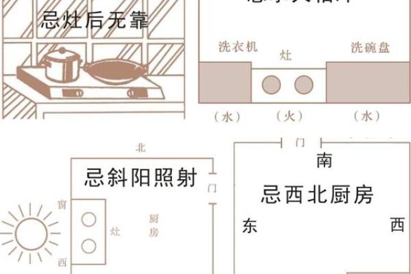 厨房炉灶风水的禁忌与破解方法